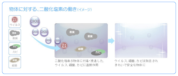 イメージ